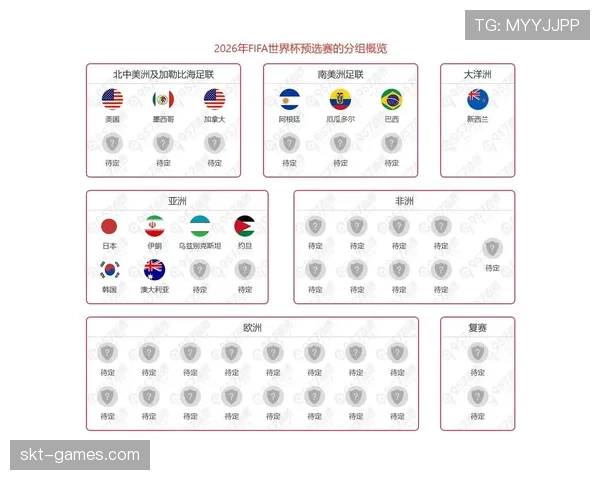 2026世界杯出线席位规则详解